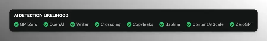 undetectable.ai false claim of no AI