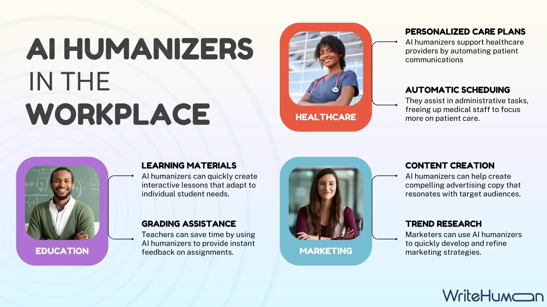 AI humanizers in the workplace graphic.