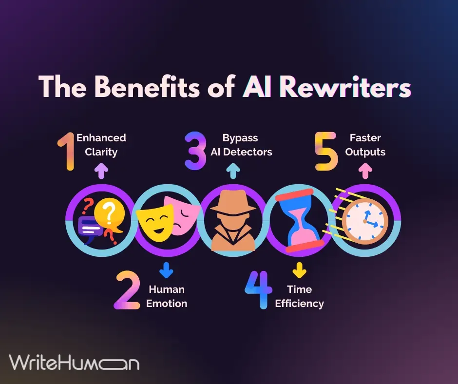 Graphic on the benefis of AI rewriters.