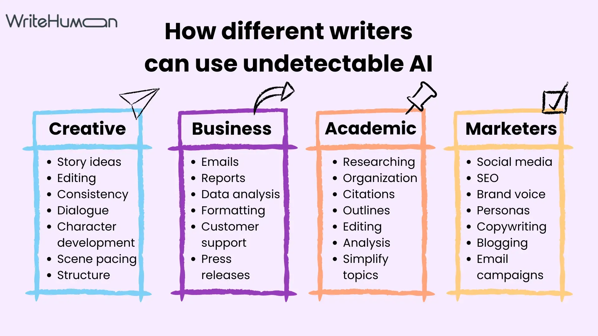 Graphic on how different writers can use undetectable AI.