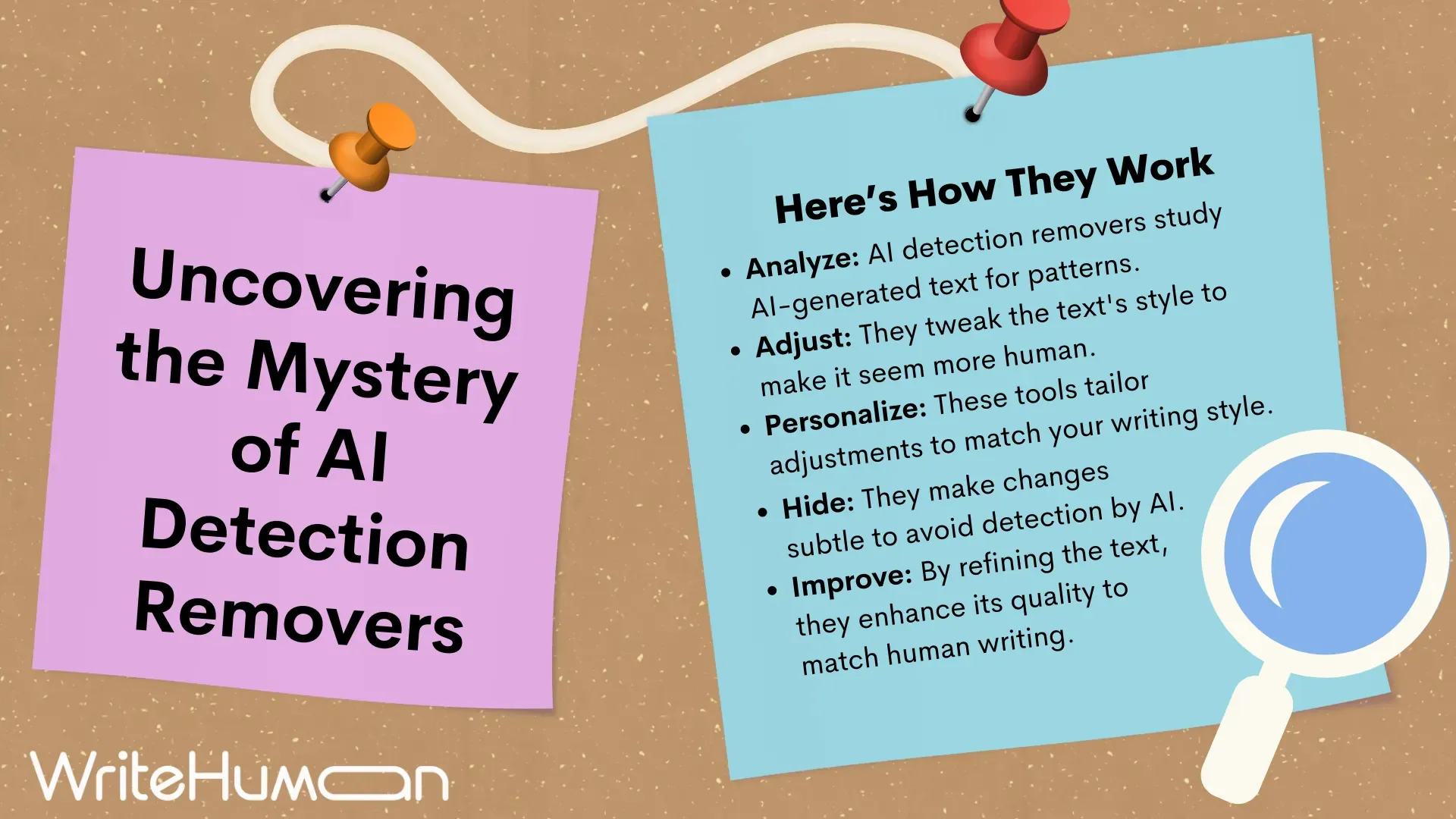 Graphic on uncovering the mystery of AI detectors.