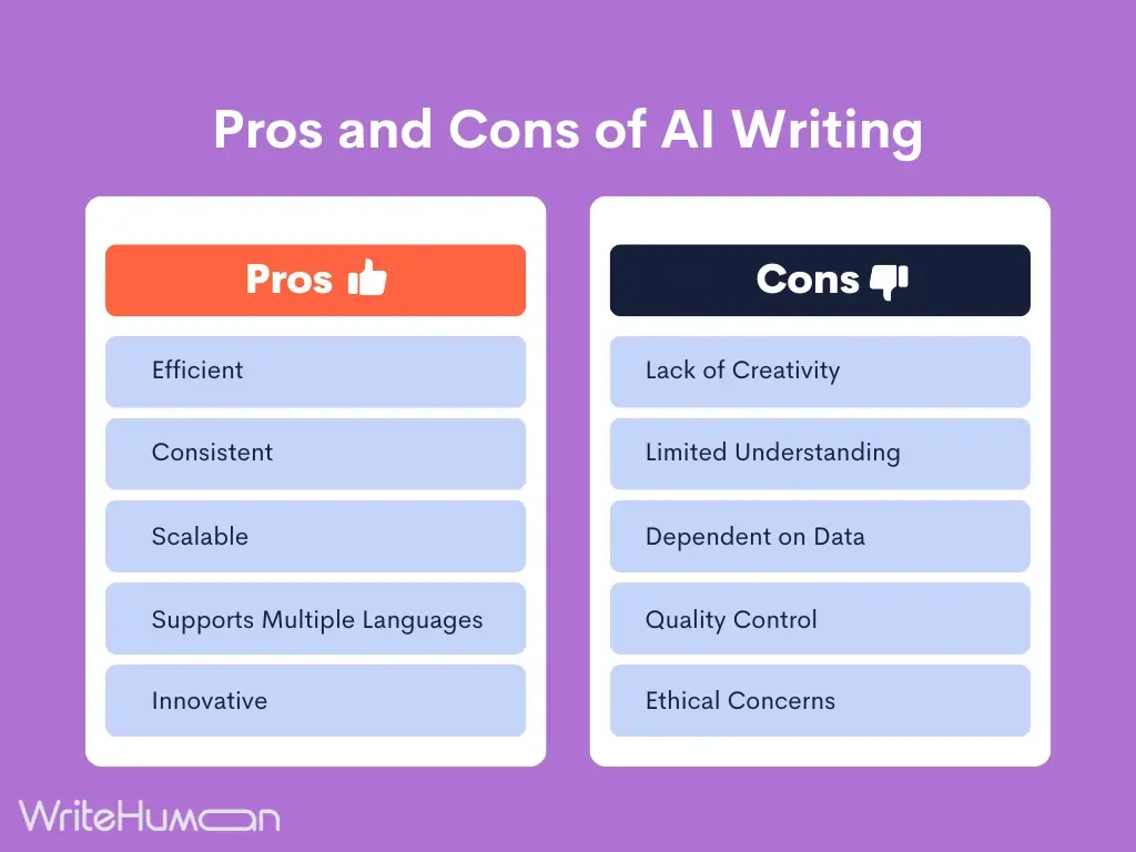 Pros and cons of AI writing graphic.