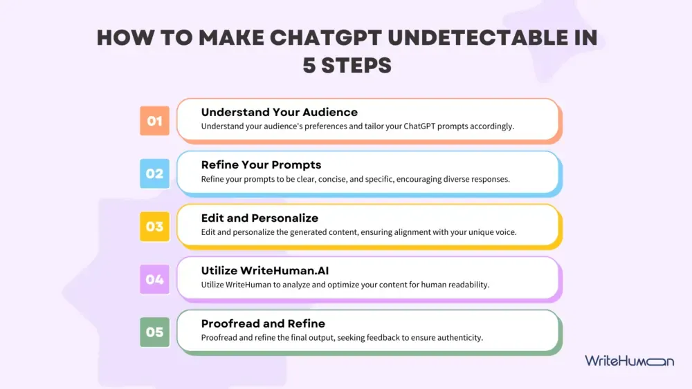 How to make ChatGPT undetectable in 5 steps graphic.