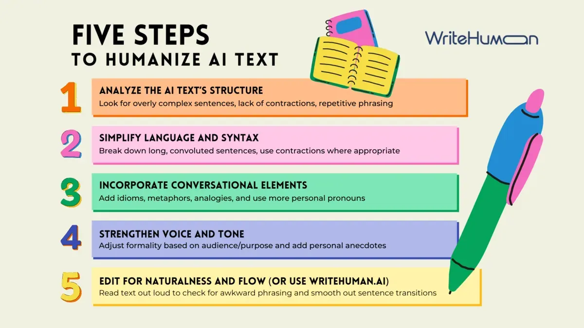 5 steps to humanize AI text graphic.