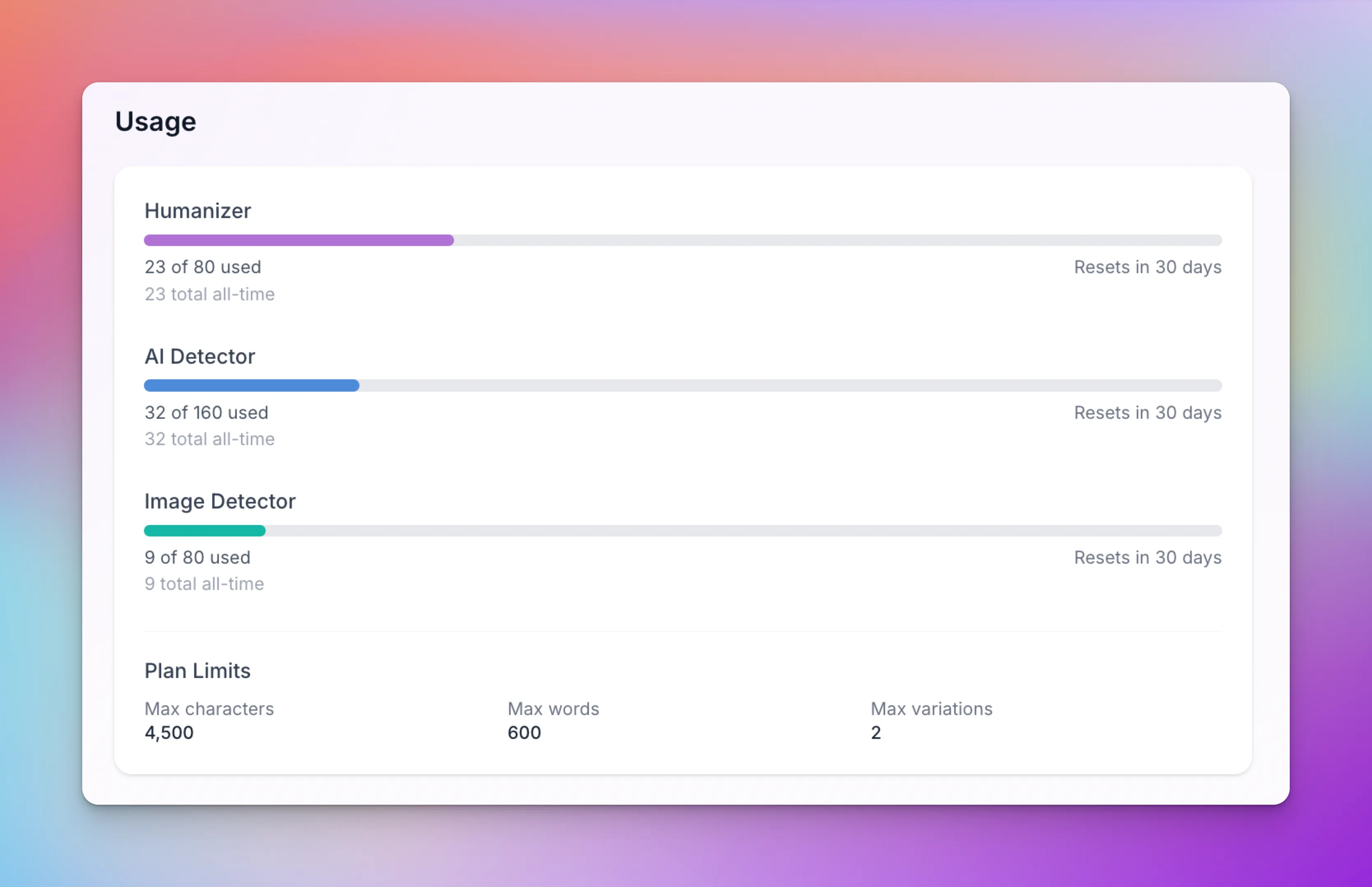 WriteHuman interface of account usage tracker.