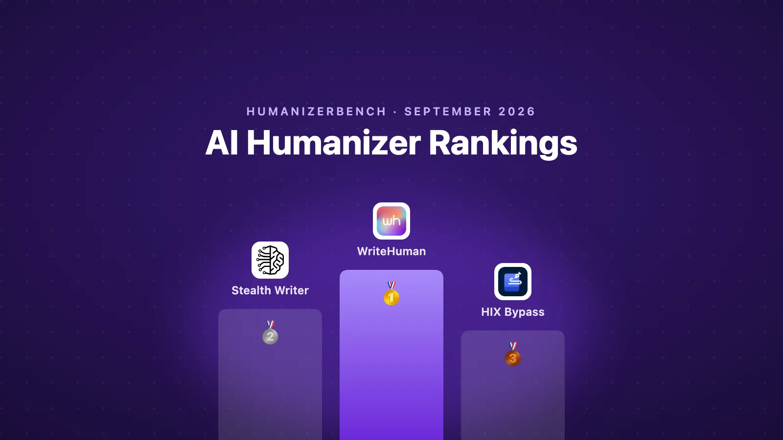 September 2026 AI Humanizer Rankings from HumanizerBench, showing a podium with WriteHuman in first place, Stealth Writer in second, and HIX Bypass in third.